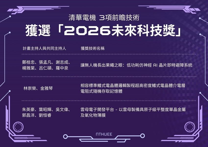 台灣創新技術博覽會未來科技館展出 活動海報