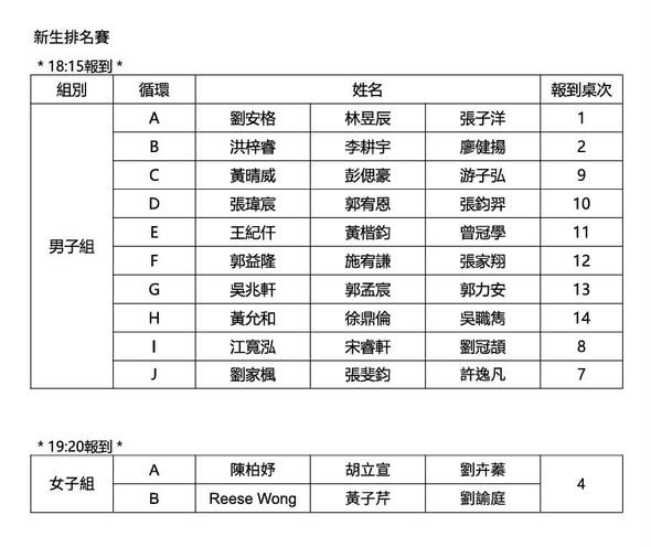 115學年新生排名賽 活動海報