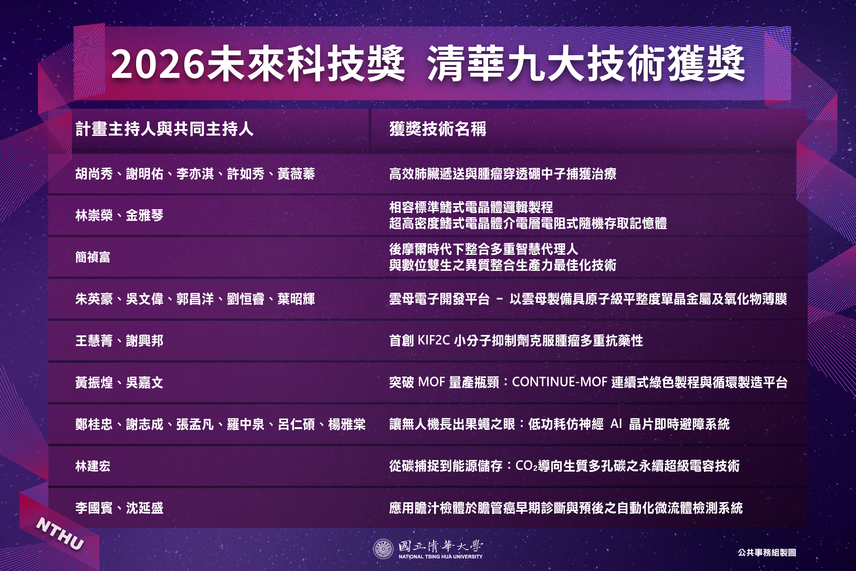台灣創新技術博覽會未來科技館實體展出 活動海報