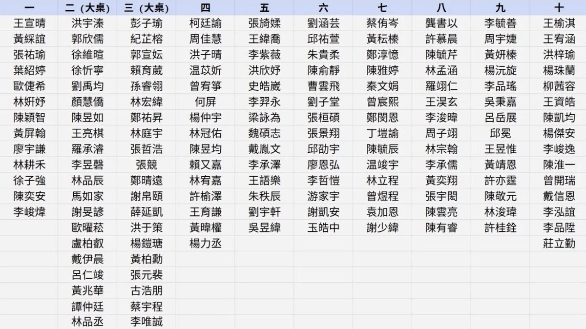 最強制服系烤 活動海報